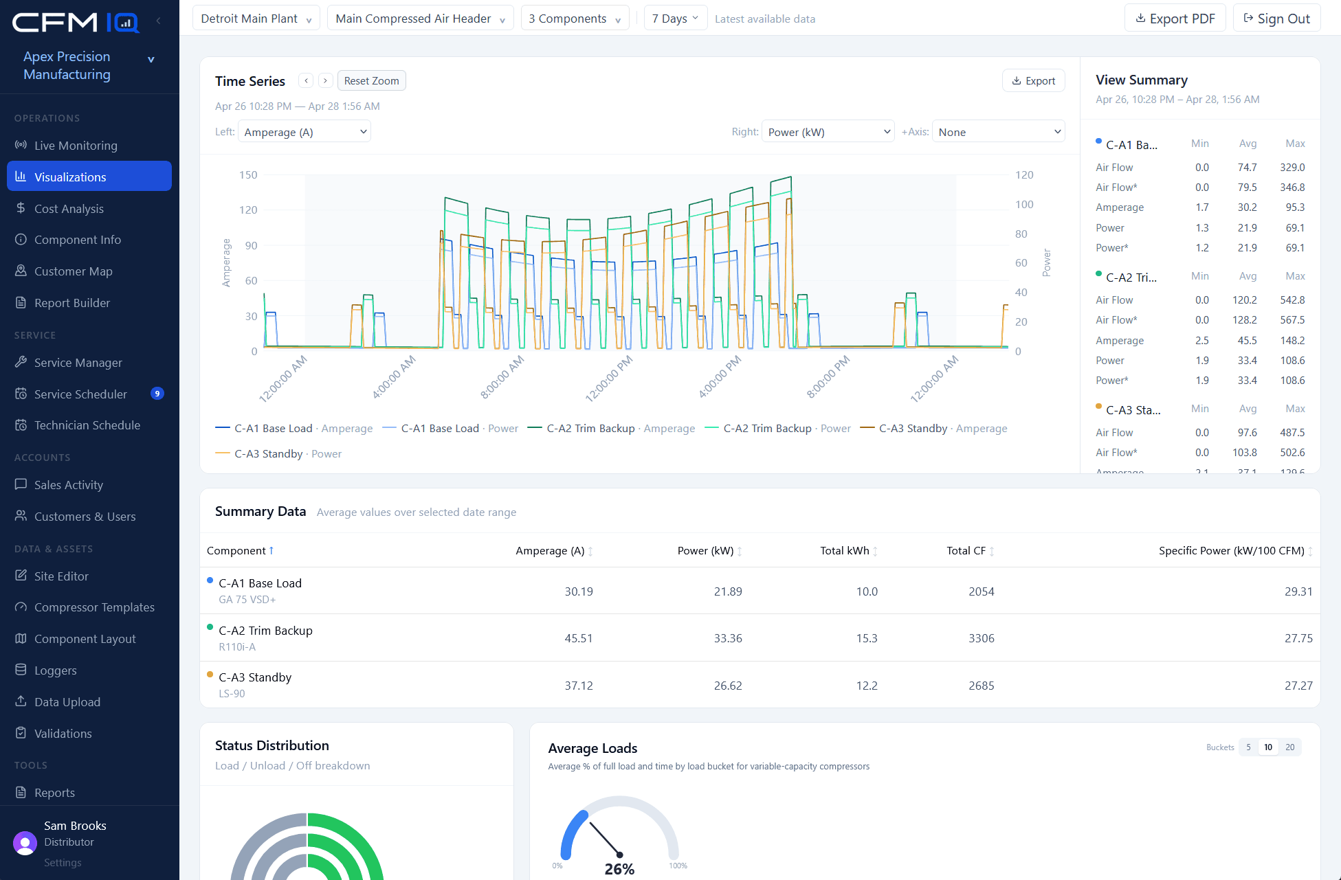 CFM-IQ operations dashboard